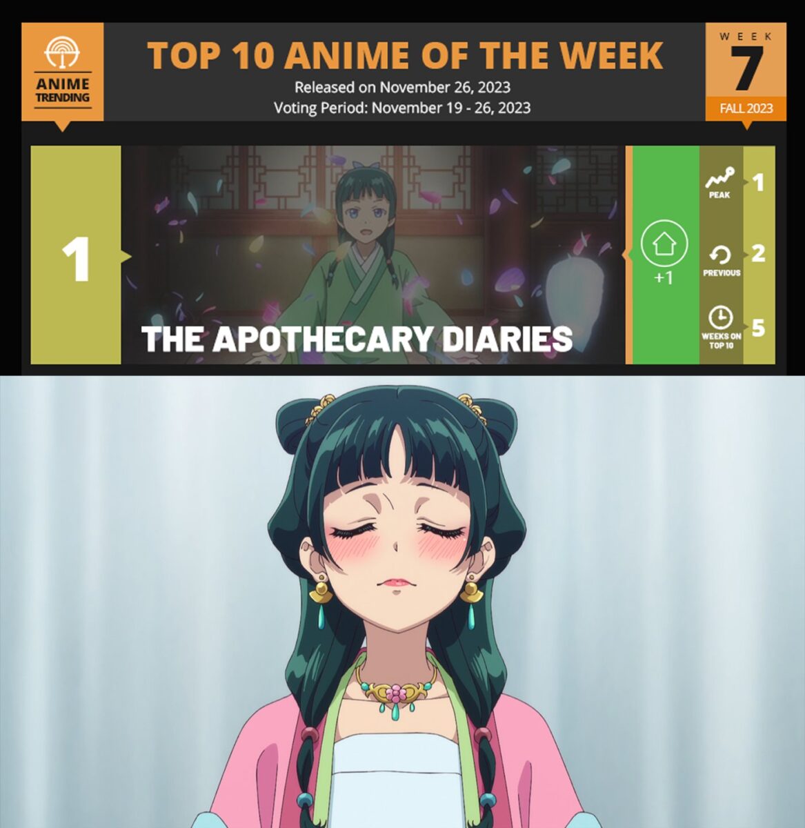 The Apothecary Diaries Meme