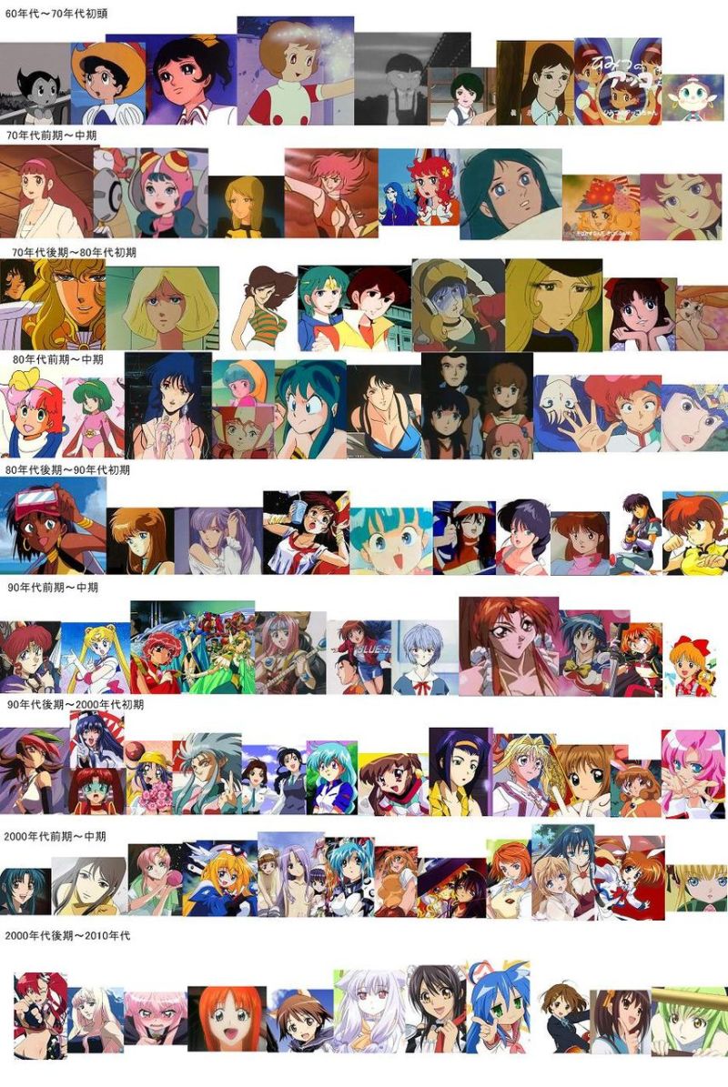 Anime Over The Decades
