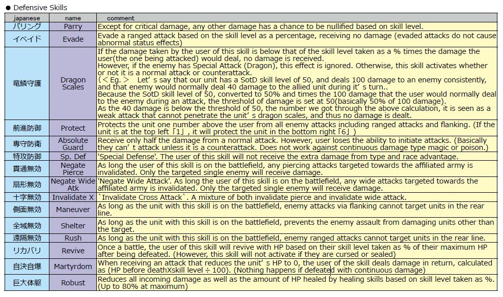 VenusBloodFrontier Skillmanual