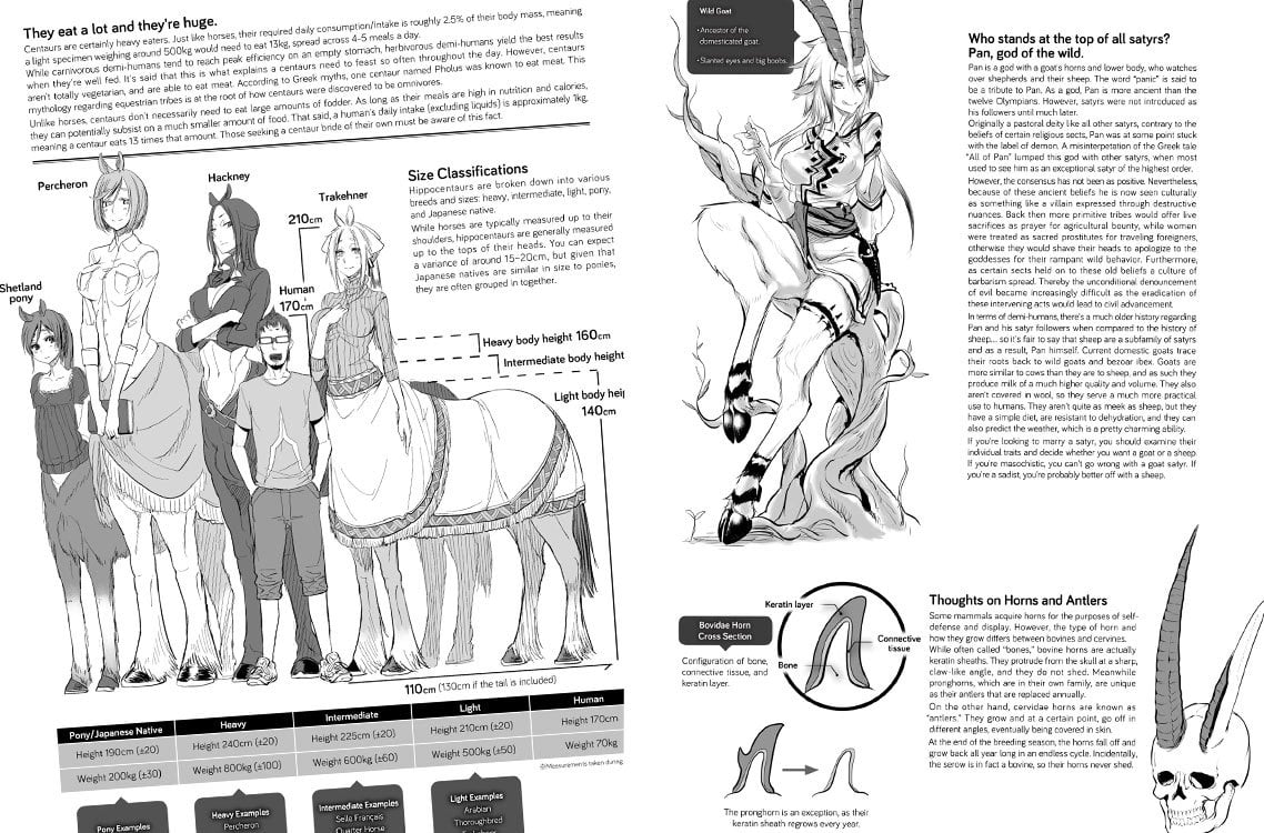 Does This Strange Body Please You Monster Girl Manga