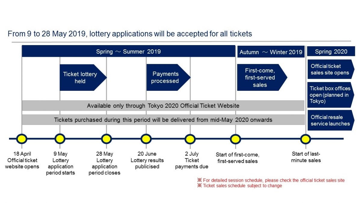 Tokyo2020 Japantickets Officialsite