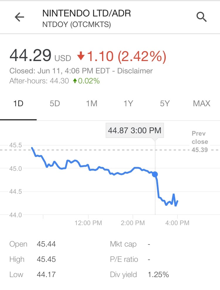 NTDOY StockMarket Timestamp
