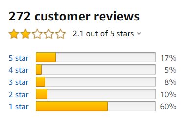 Virtualsan Looking User Reviews
