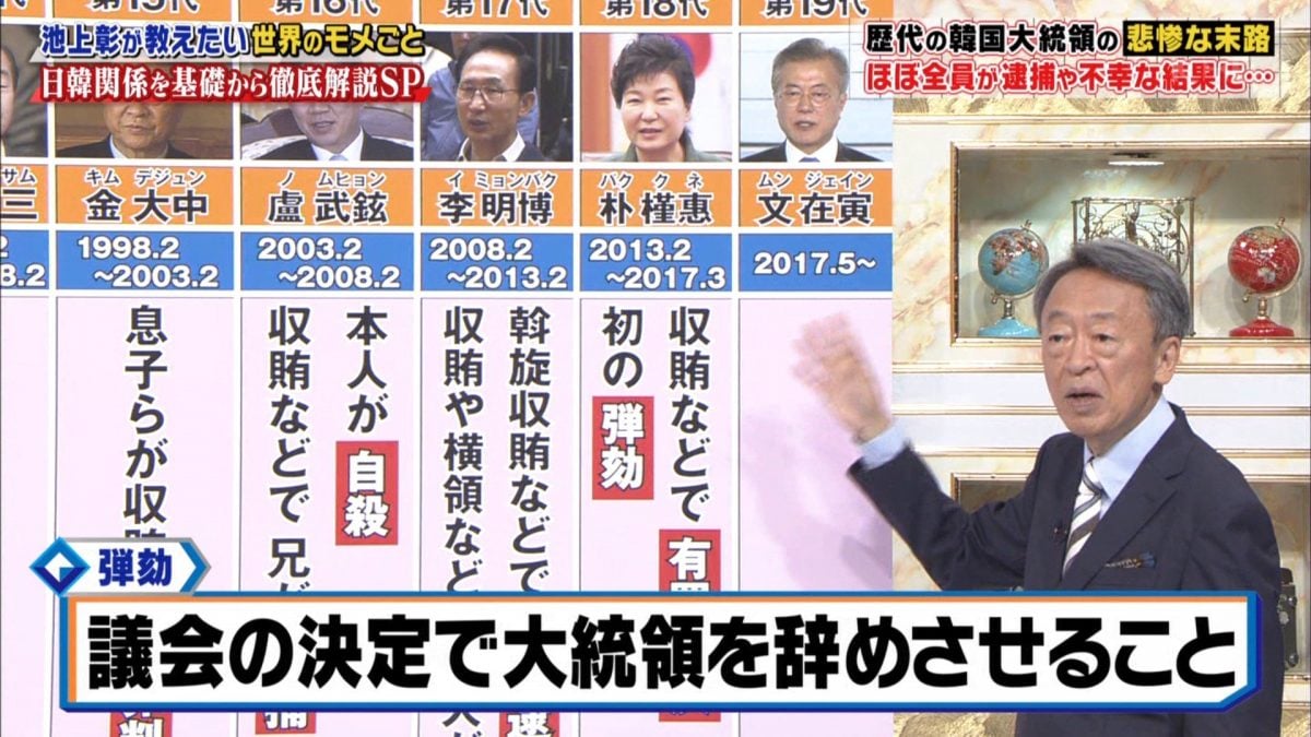 Japan, South Korea and National Memes South Korean Presidents