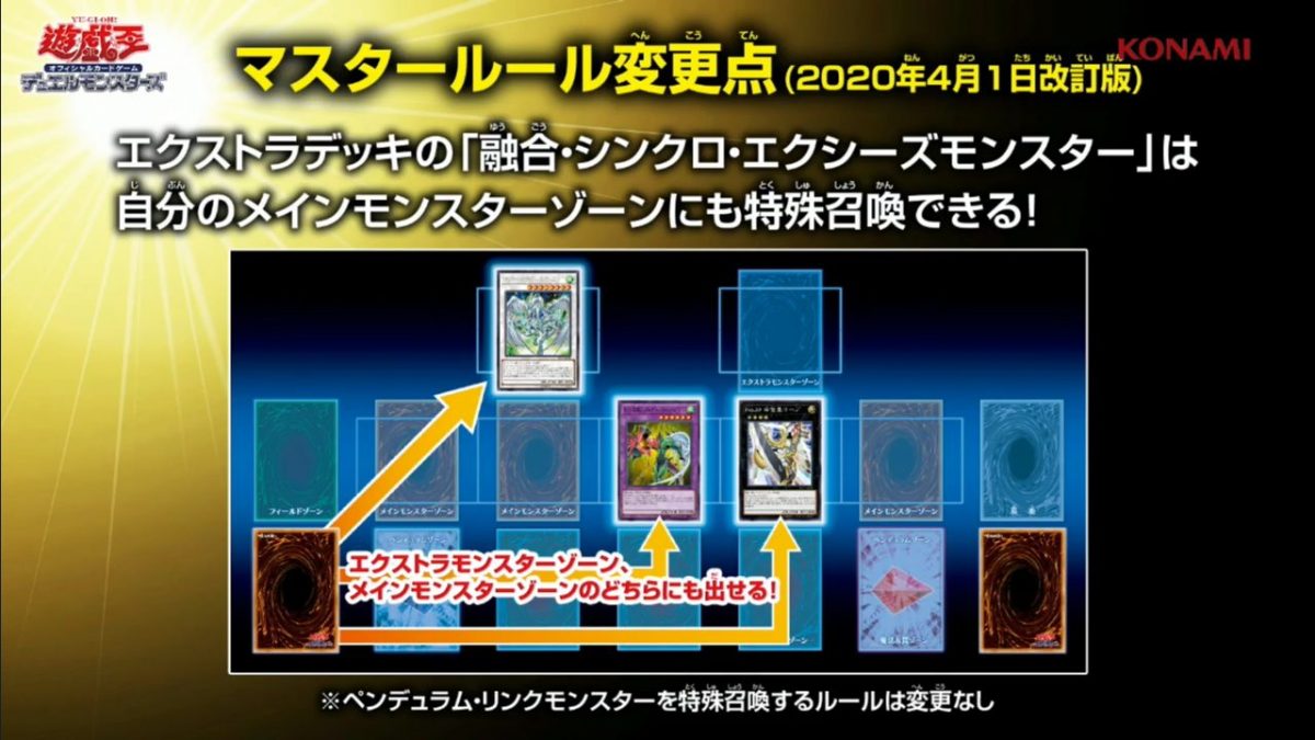 Yugioh Master Rule 5 Explanation