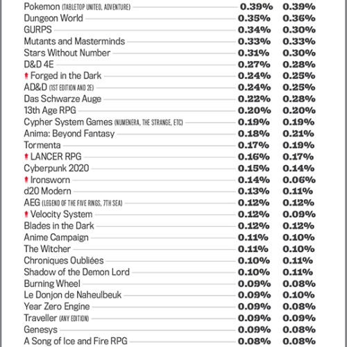 Orr Group Stats 2 - Play Manga