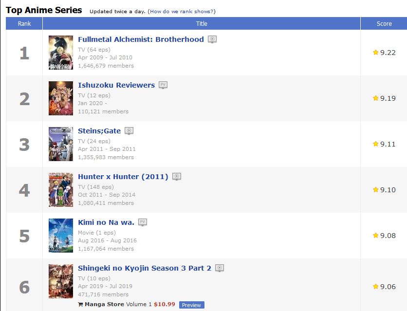 Interspecies Reviewers Mal