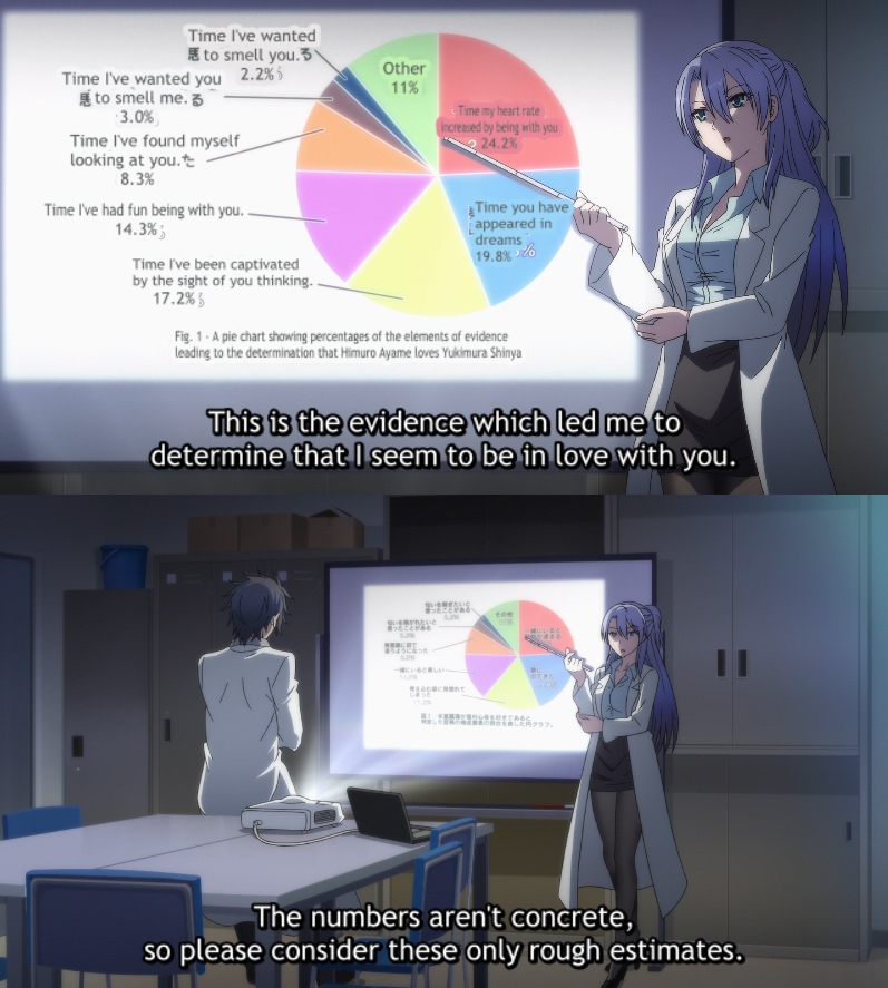 Science Fell In Love So I Tried To Prove It Image