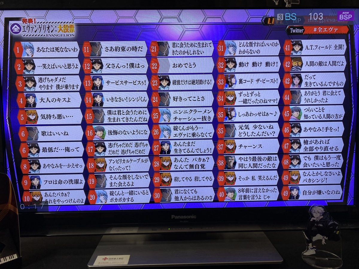 Top Evangelion Lines