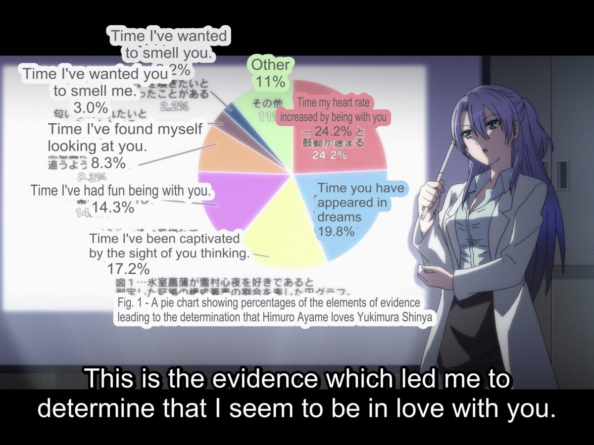 Science Fell In Love So I Tried To Prove It