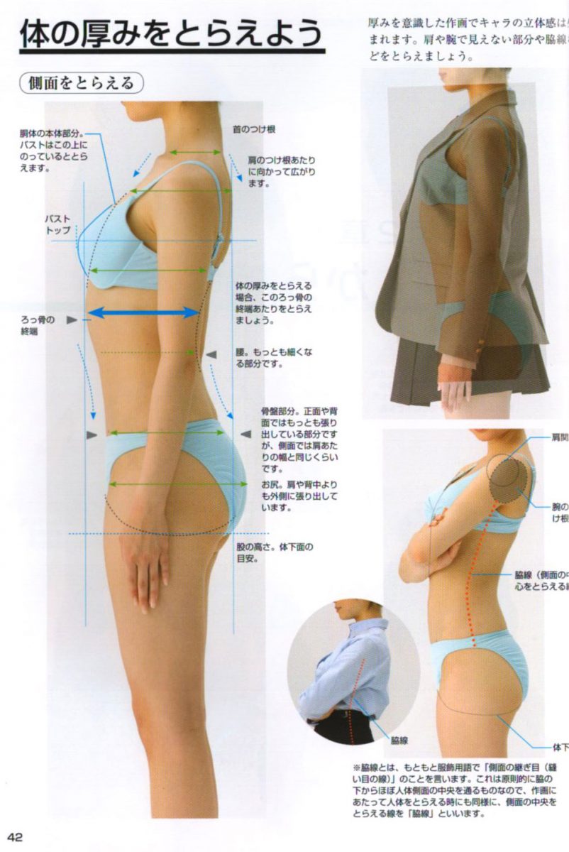 Example Of Poses And How Clothes Work