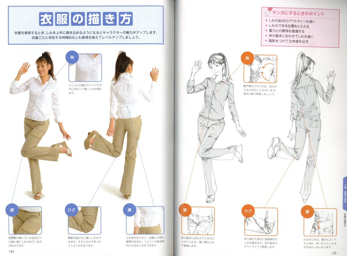 Learn To Draw Different Kinds Of Clothing