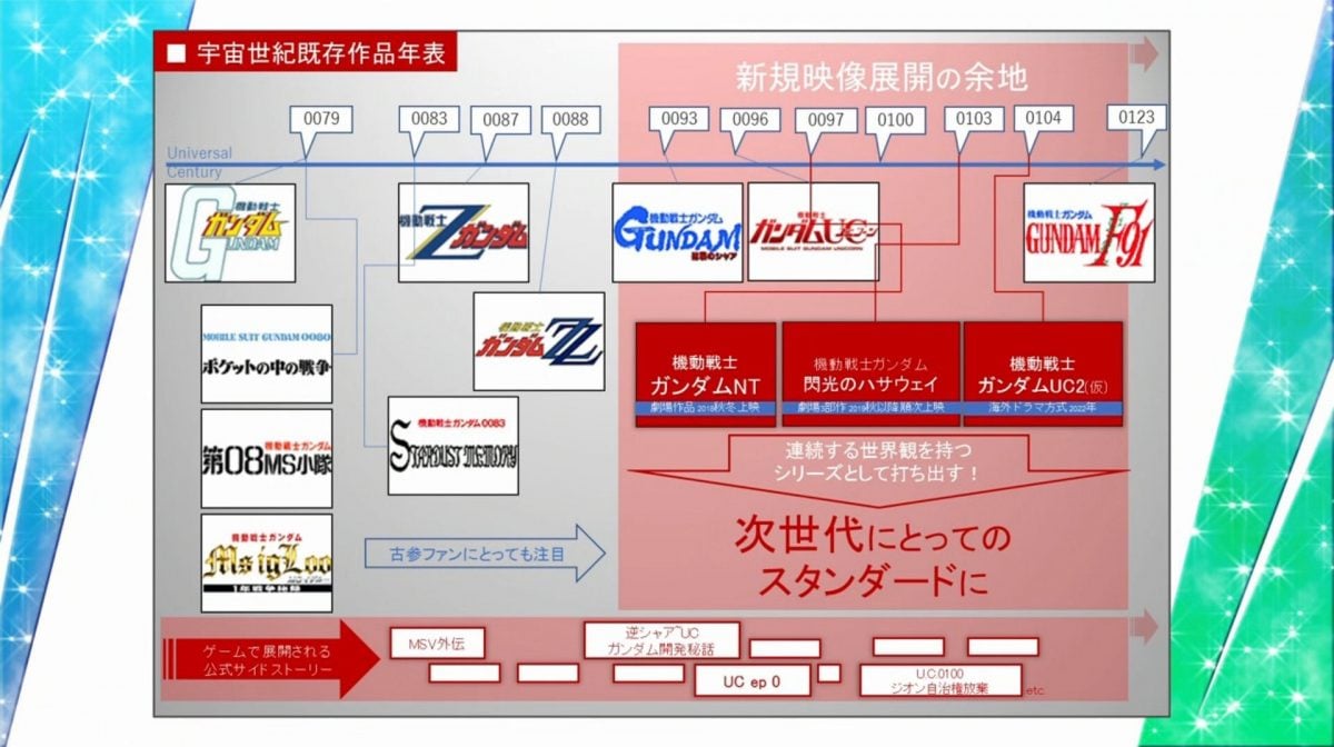UC NexT 100 News Panel