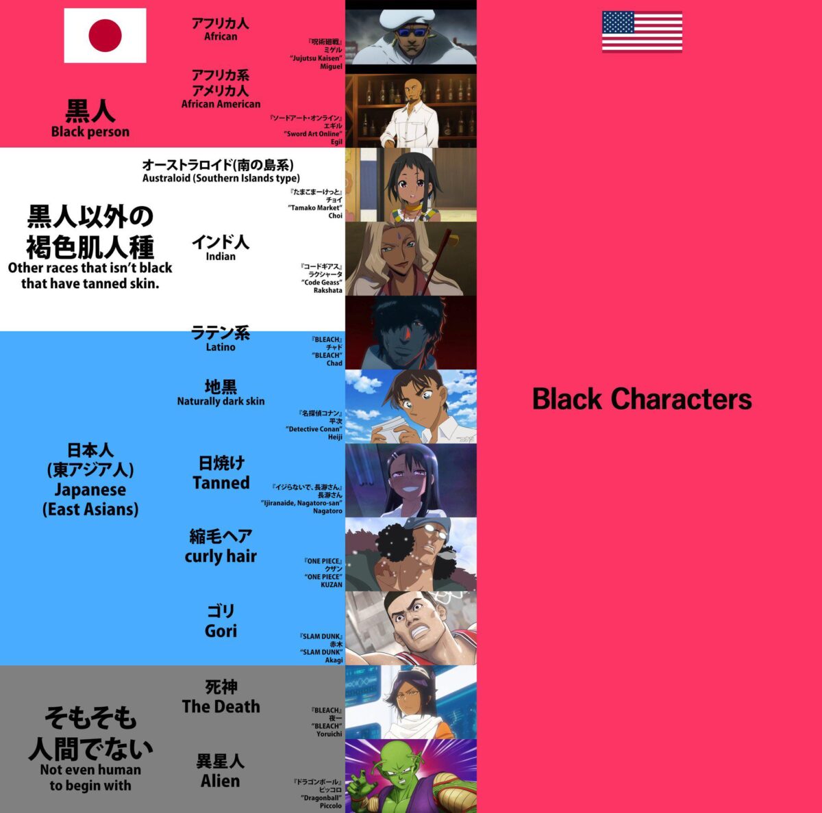 East Asian Vs Black Characters In Anime