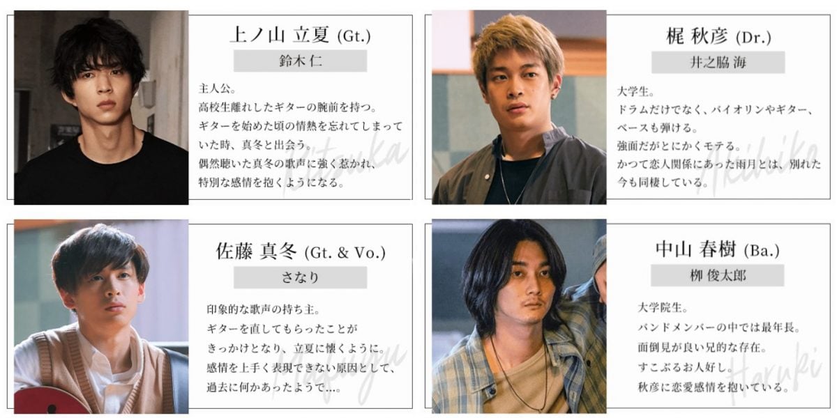 Given Live Action Cast 1