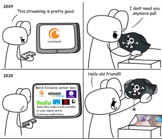 Crunchyroll Anime Streaming Wars Meme 