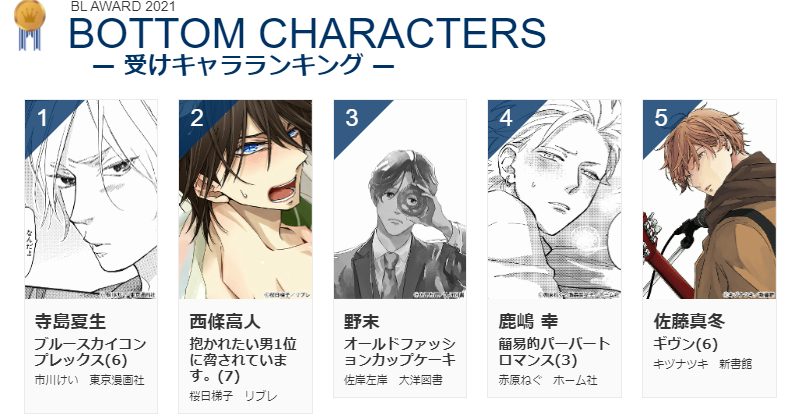 Bl Award Best Bottoms