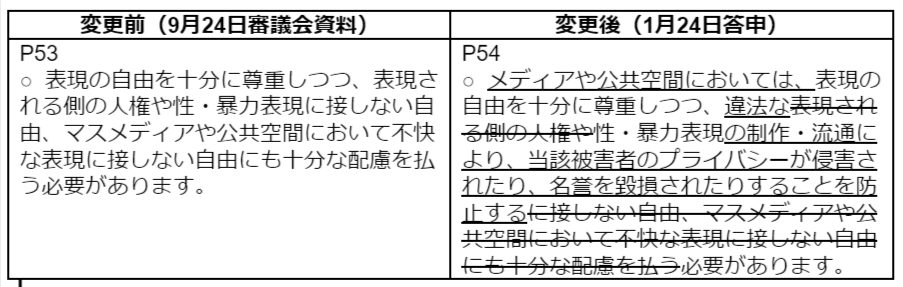 Draft Revision News AFEE - Tokyo's Gender Equality