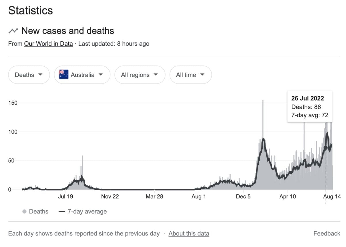 Covid Deaths In Australia