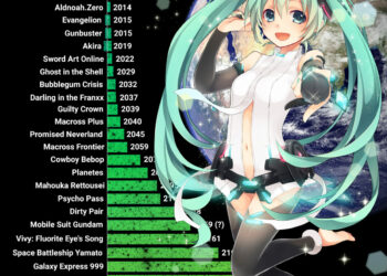 Futuristic Anime Timeline Blog Header