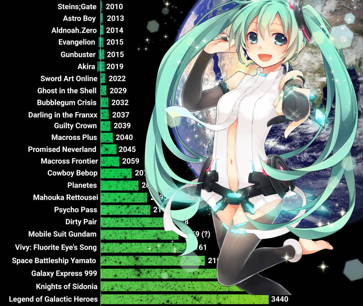 Futuristic Anime Timeline Blog Header