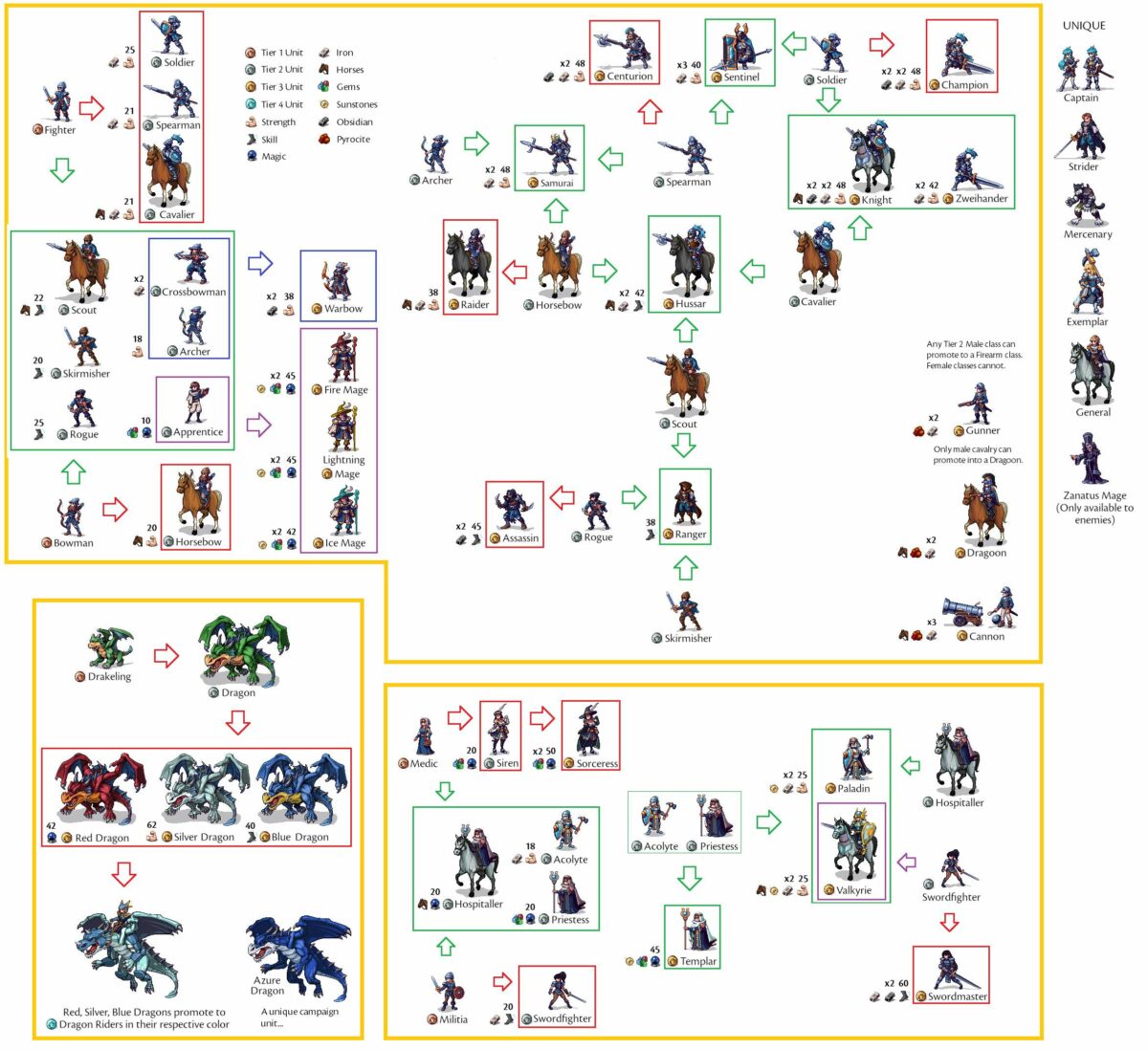 Symphony Of War Game Unit Tree