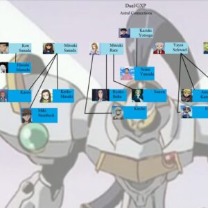 Dual GXP Astral Connections Map