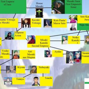 Tenchi Muyo House Masaki Jurai Family Tree