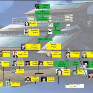 Tenchi Muyo Masak Village Family Tree