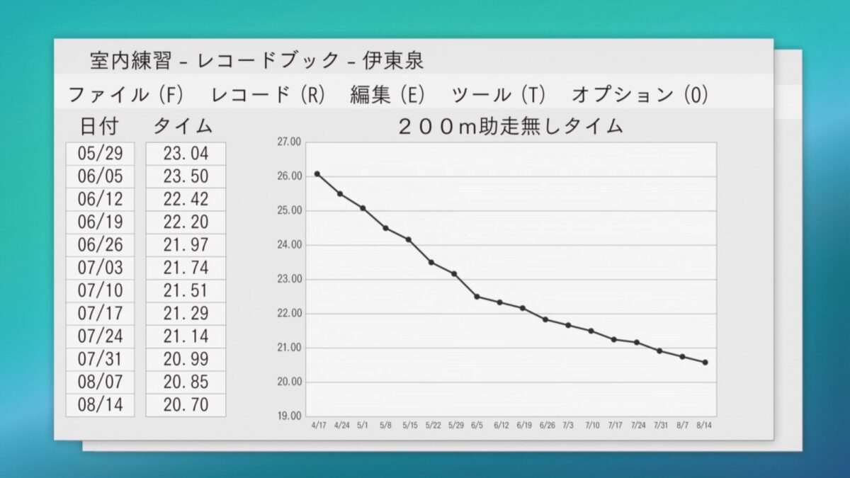 Rinkai! Episode 3 Izumi Time Improvements