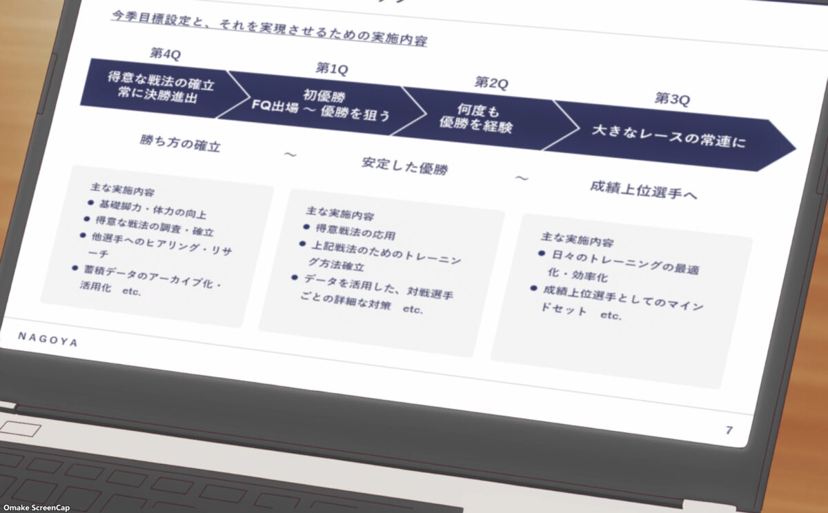 Rinkai! Episode 9 Sachi Quarterly Strategy