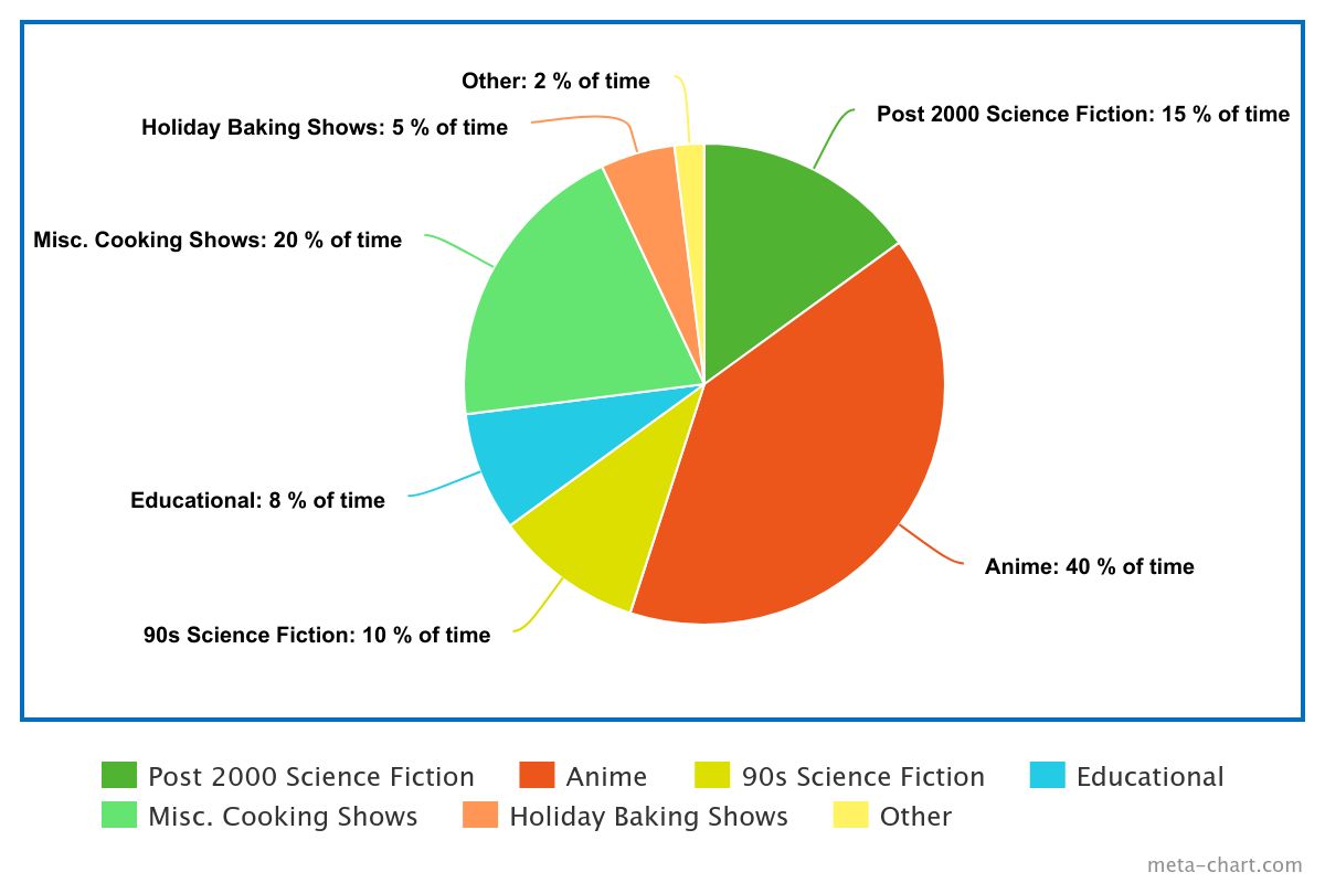Streaming Habits Anime
