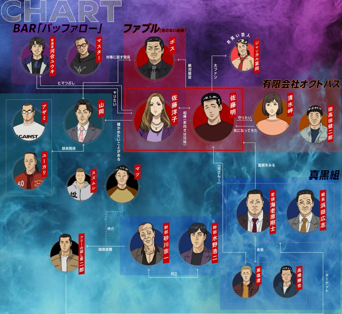 The Fable Season 2 Character Chart